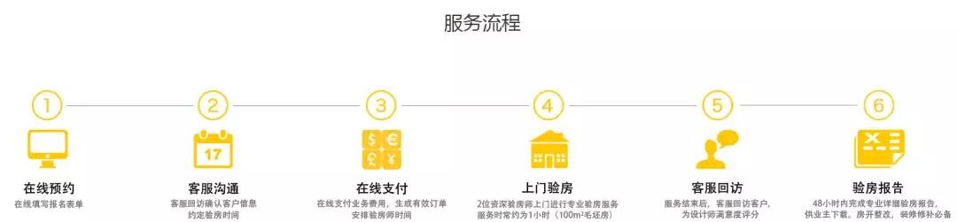 你還不知道為什么要驗(yàn)房？